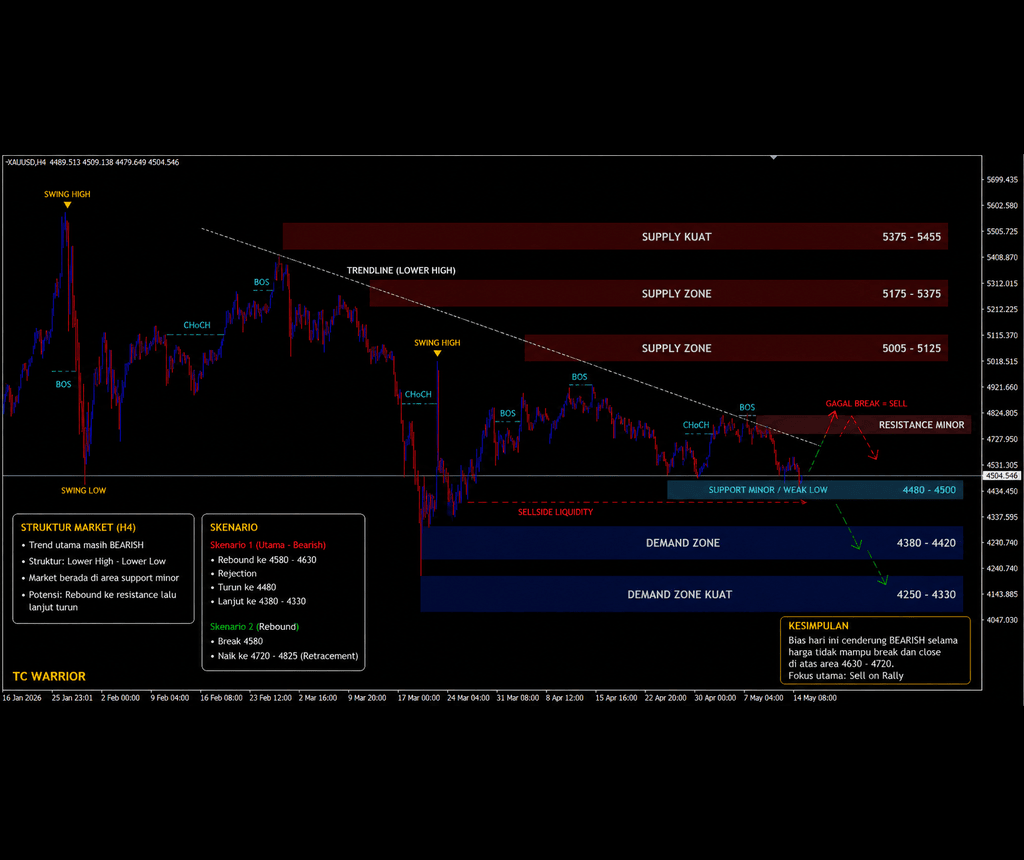 TCW Hybrid system XAUUSD TF H4