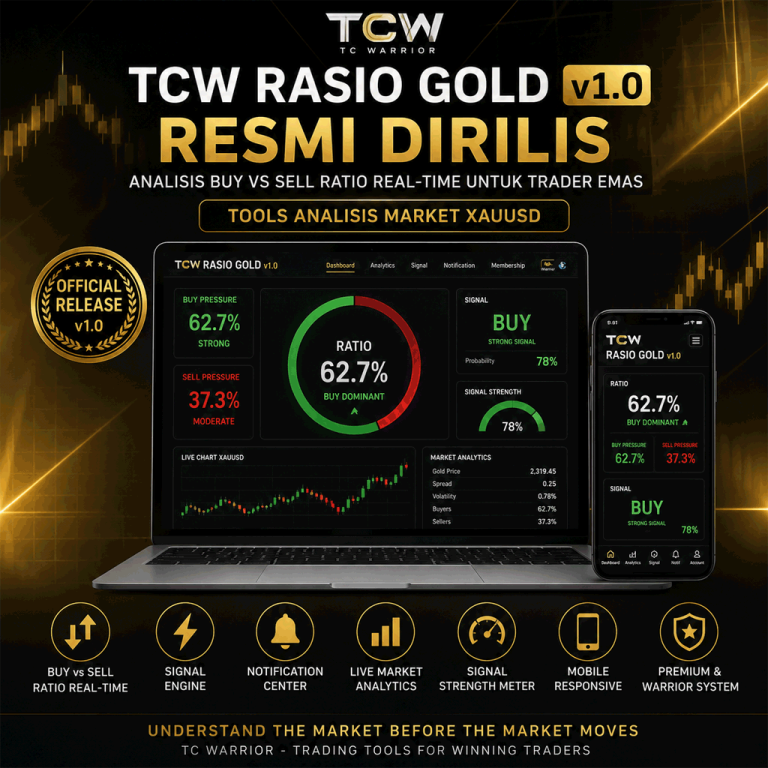 TCW Rasio Gold v1.0 Resmi Dirilis, Hadirkan Analisis Buy vs Sell Ratio Real-Time untuk Trader Emas