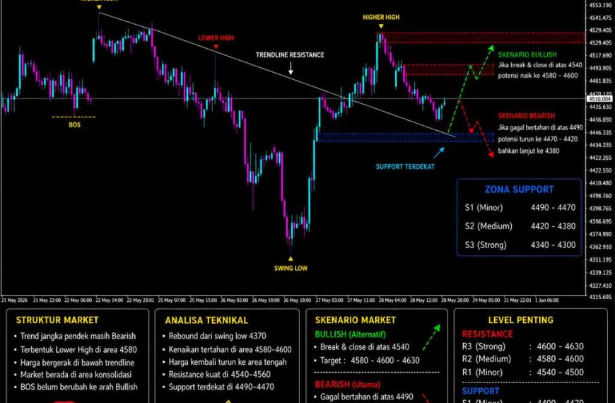 XAUUSD Mengawali Juni di Area Kritis, Akankah Bullish Berlanjut atau Kembali Tertekan?