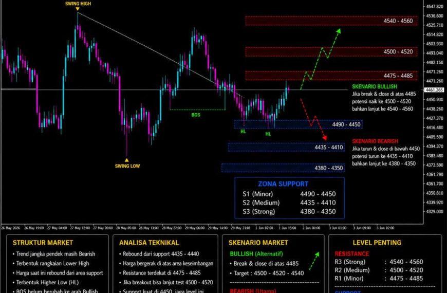 XAUUSD Menguji Area Kritis 4.460, Buyer Mulai Kembali Muncul – Analisa Teknikal XAUUSD – Kamis, 4 Juni 2026